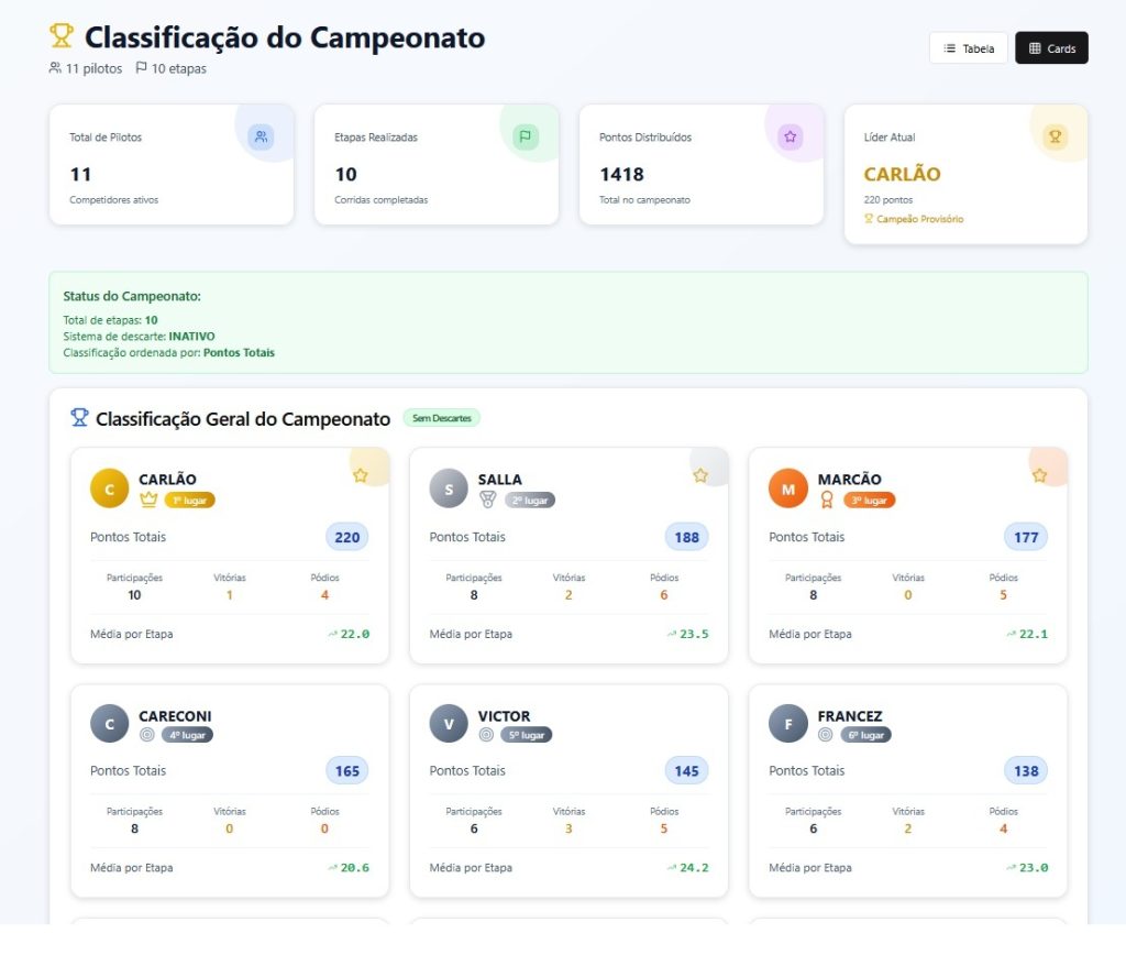 dashboard campeonato. COnfira